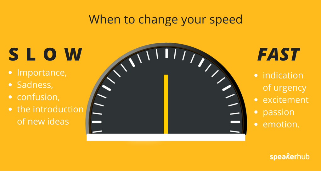 Your speech pace: guide to speeding and slowing down